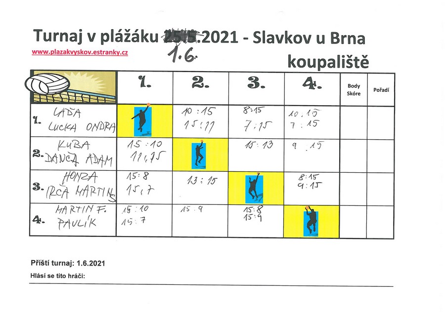 Tabulka_1_6_2021